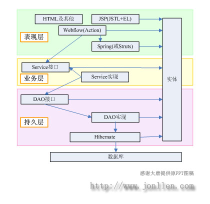 SSH结构图